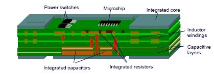; "Embedded passives integrated circuits for power converters "; PESC 02.