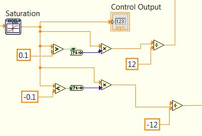 The torque command from the control system can be split into two PWM signals.