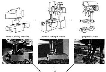 NC Machines FIGURE 26-1 Early NC machine tools were controlled by paper tape.