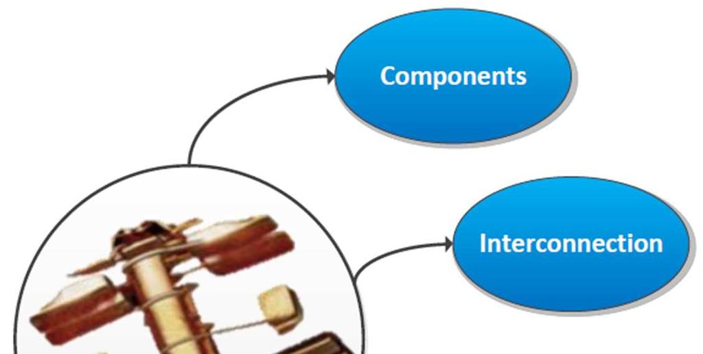 ECP Keyfacts Active and/or passive components Coppersurfaceon IO s Thickness 100µm