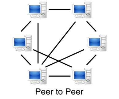 Retelele peer-to-peer sunt numite si grupuri de lucru (Workgroups), acest termen desemnând un numar mic de