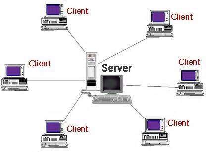 2. Tipuri de reţele de calculatoare Serverele se numesc "dedicate" deoarece sunt optimizate sa deserveasca rapid