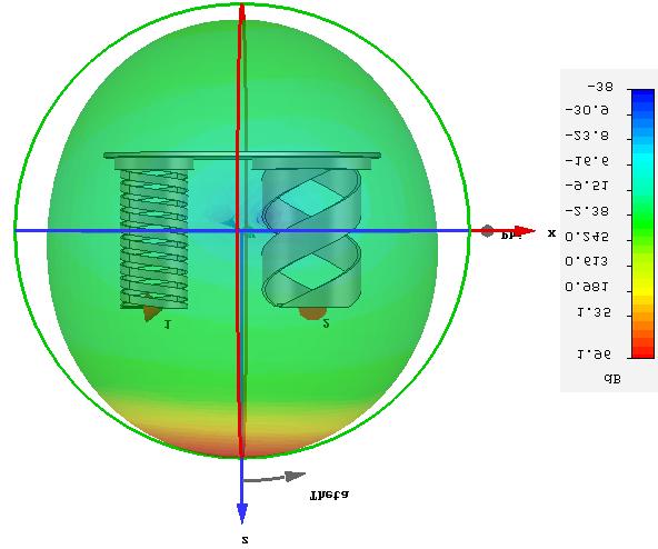 Design and Simulation of a Novel Bifilar Helix Antenna Combining GPS, GLONASS, IRNSS and S-Band Communications Figure 5: Axial Ratio of GPS/GLONASS/IRNSS and S-band Antenna Table 3 Axial Ratio at