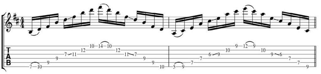 Arpeggios All arpeggios must be played individually, using either sweep picking or alternate picking, and as part of the progressions included in the course materials, at the indicated tempo and
