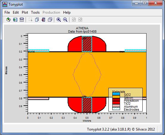 V RESULTS & DISCUSSION. The results of fabrication & simulation of 80nm NMOS can be viewed in the TONYPLOT as shown below.