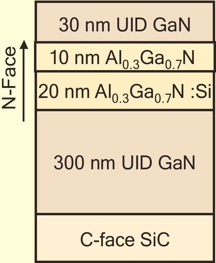 044501-2 Rajan et al. J. Appl. Phys. 102, 044501 2007 FIG. 3. Color online dc and pulsed I-V characteristics of N-polar GaN/ AlGaN/ GaN transistor.