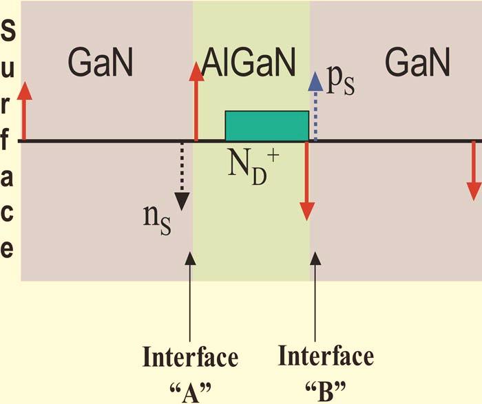 044501-3 Rajan et al. J. Appl. Phys. 102, 044501 2007 FIG. 5. Color online Schematic showing the different charges in N-polar GaN/ AlGaN/ GaN HEMTs. AlGaN/ GaN HEMTs with similar gate lengths.