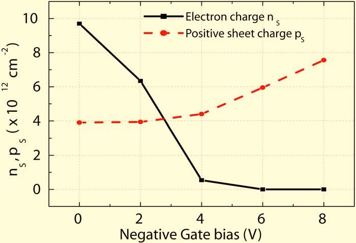 Gate pulses from 1 V below pinch-off with a width of 80 s were applied along a 50 load line. As shown in Fig. 3, significant dispersion was observed in the transistors.