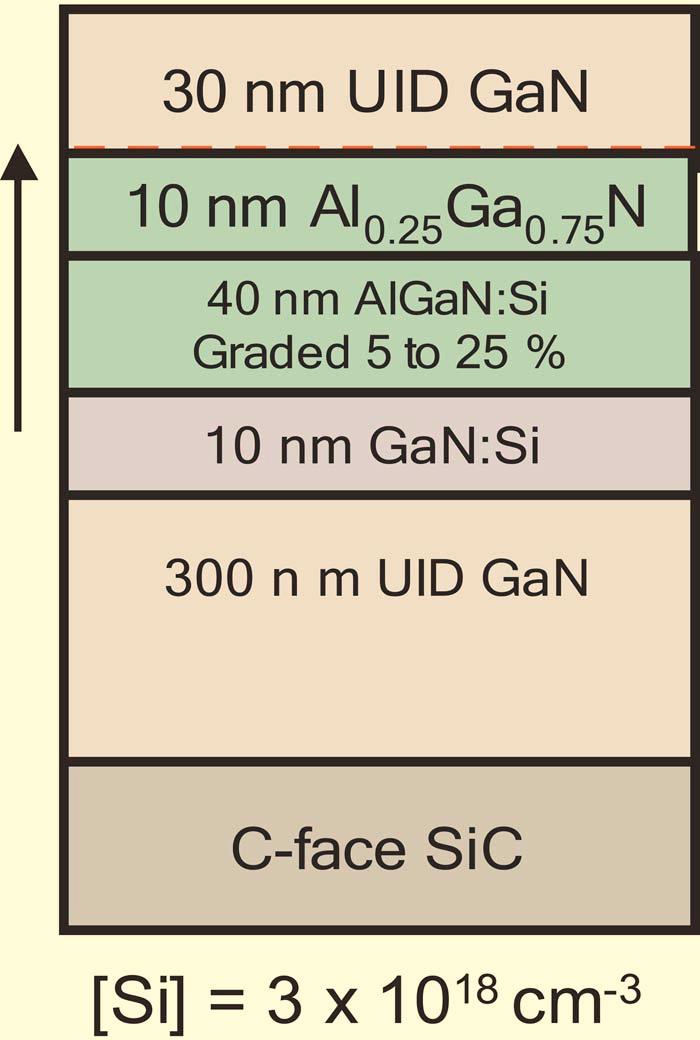044501-4 Rajan et al. J. Appl. Phys. 102, 044501 2007 FIG. 9. Color online Energy band diagram of N-polar GaN/graded AlGaN/ GaN HEMT for reduced dispersion. FIG. 8.
