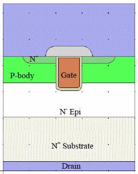 Figure 1.4 Trench MOSFET Structure [6] In a Trench structure, the MOS channels are designed along the vertical walls of the trenches. This allows for a high density of channels per silicon unit.