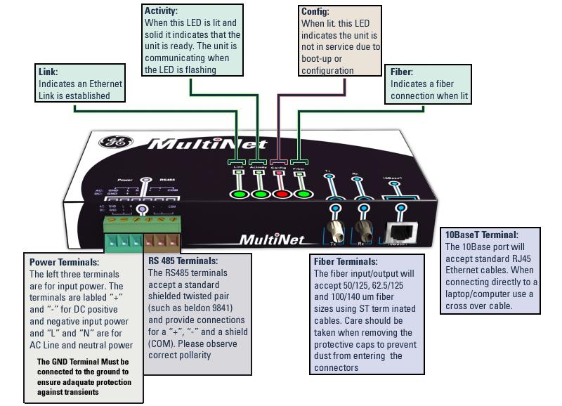 Page 4 of 19 MultiNet Figure 1: Connections RS485 SERIAL PORT RS485 data transmission and reception is accomplished over a single twisted pair with transmit and receive data alternating over the same