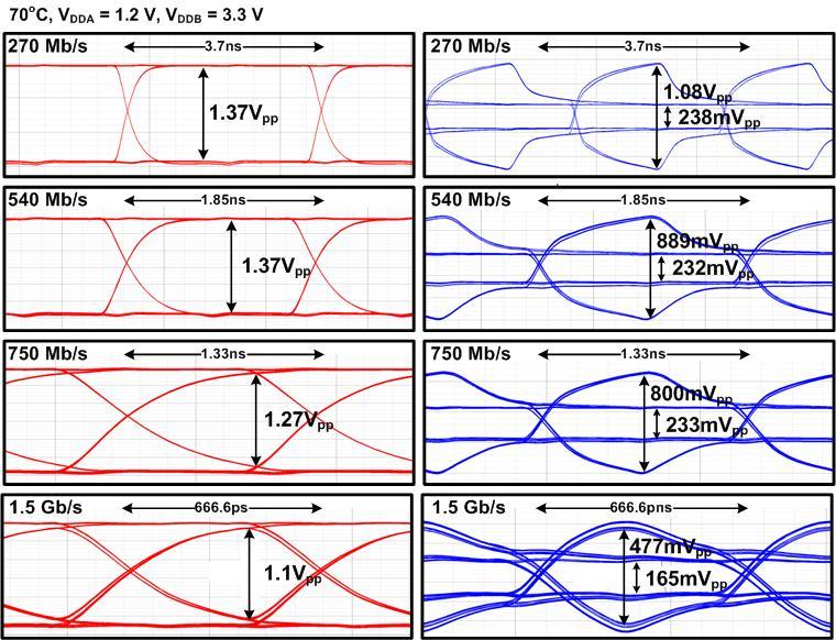 554 KYUNGMIN LEE et al : A 1.5 GBPS TRANSCEIVER CHIPSET IN 0.13-mM CMOS FOR SERIAL DIGITAL INTERFACE Fig. 4. Block diagrams of the PLL circuit, the proposed mechanism of the divided clocks.