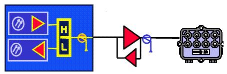 Typical Forward Sweep Response Fiber Node Line Extender End of Line Tap