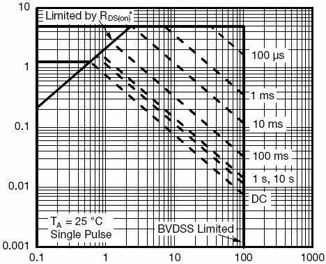 Vds Drain-Source Voltage (V) Figure 7 Capacitance vs Vds T J -Junction Temperature( ) Figure 9 BV DSS vs Junction Temperature Power Dissipation (w) C Capacitance (nf) Vds Drain-Source Voltage (V)