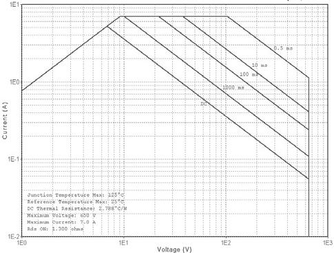 Fig. 7. Maximum safe operating area Fig. 8. Transient thermal response curve Fig. 9.