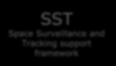 Weather) SST Surveillance and