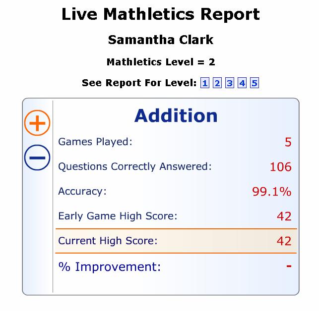 Mathletics Report to see if you are