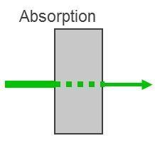 the propagation conditions with a