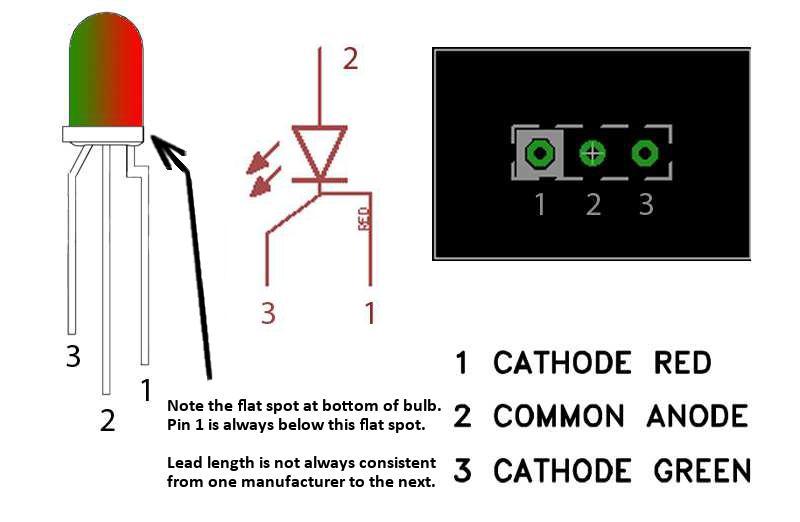 STATUS LED D3 is a common anode bi-color LED. The diagram at right shows the pinout, schematic symbol and pad connection for a common anode LED.