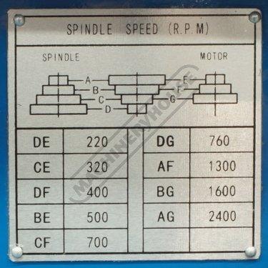 Spindle Speed
