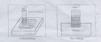 Exercise-5: You will need to use the surface grinding machine and