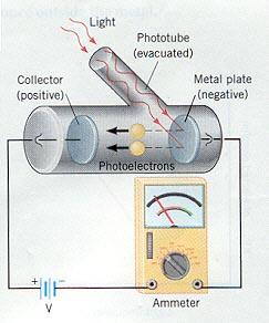 absorption of radiant energy. [Example: bolometer] Quantum detectors respond to incident photons.