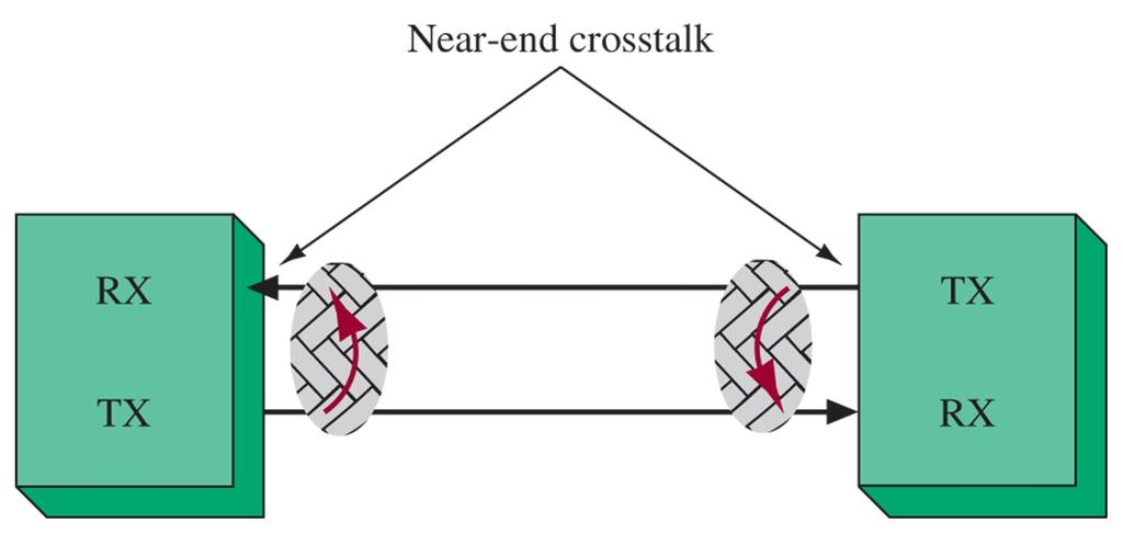 Figure 12-4 A graphical