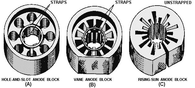 Figure 2-27. Common types of anode blocks. The anode block shown in figure 2-27, view (A), has cylindrical cavities and is called a HOLE- AND-SLOT ANODE.