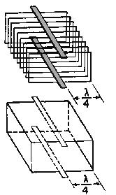 Figure 1-8. Forming a waveguide by adding quarter-wave sections.