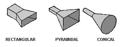 The beam from a horizontally positioned cylindrical paraboloid is narrow in what plane?