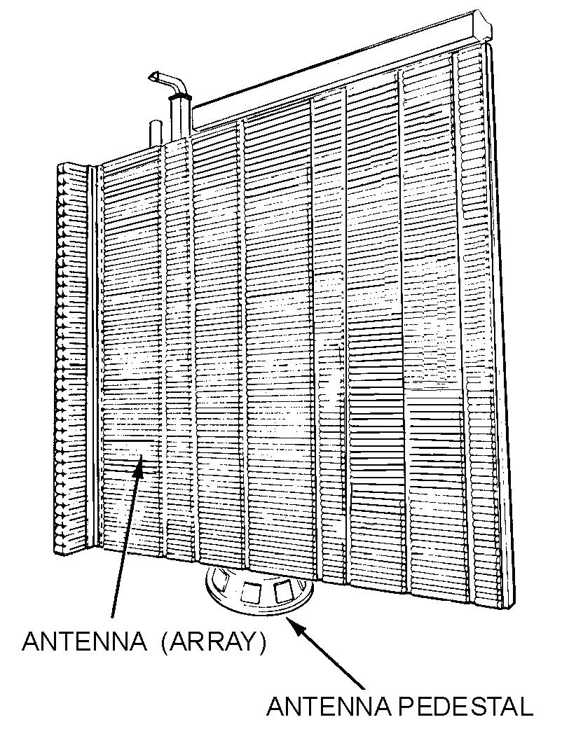 Figure 3-16. Frequency-sensitive antenna. Figure 3-17. Serpentine feed.