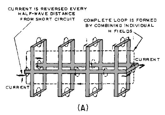 Figure 1-15. Magnetic field on a coil. Figure 1-16A.