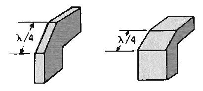 Figure 1-48.