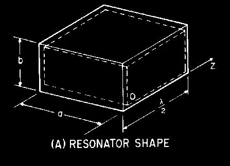 Figure 1-58A. Rectangular waveguide cavity resonator. RESONATOR SHAPE.