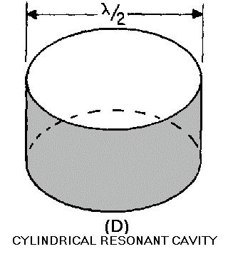 CYLINDRICAL RESONANT CAVITY BEING FORMED FROM