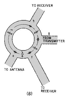 Figure 1-71B. Hybrid ring with wavelength measurements. NEETS Q-53. What are the two basic types of T junctions? Q-54. Why is the H-type T junction so named? Q-55.