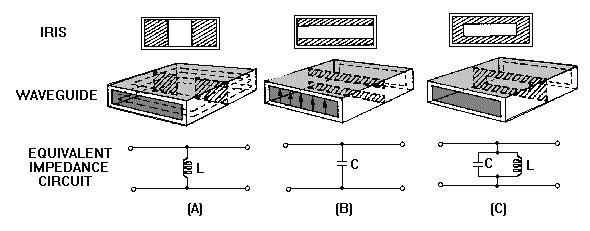 WAVEGUIDE/IMPEDANCE