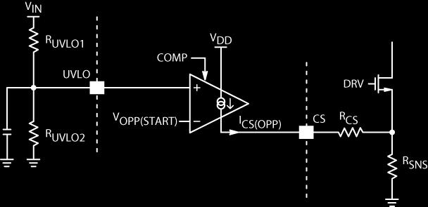 Shown in the Figure 4, the controller tracks an image of the input line voltage through the UVLO pin and sources current out of the current sense pin as the UVLO pin voltage increases.