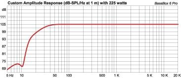 The 23W/4557T is using the SD-1 motor system. There are gold plated binding posts and the woofer is covered by a decorative rubber cap. Frequency response with the passive is down to 25Hz.