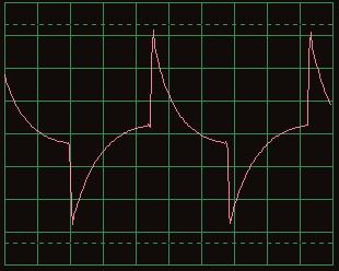 The oscilloscope waveforms shown on your display may appear upside down ( inverted ) from those shown throughout this