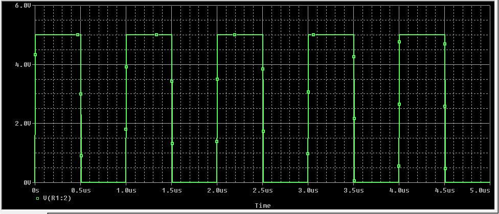 While the output displayed when Transient is selected is not close to a 50% duty cycle square wave, the