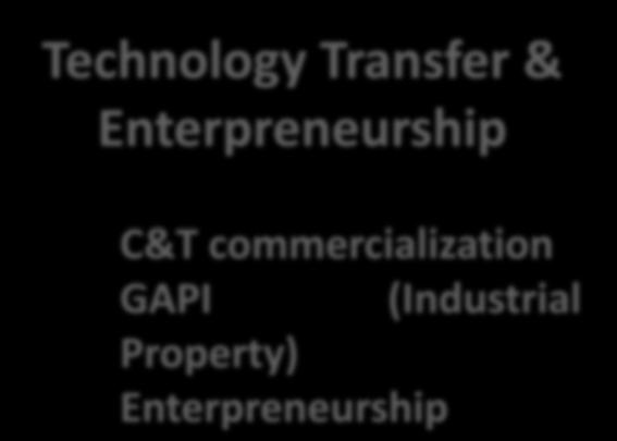 Resources Technology Transfer: promotes the valorisation and transfer of innovative