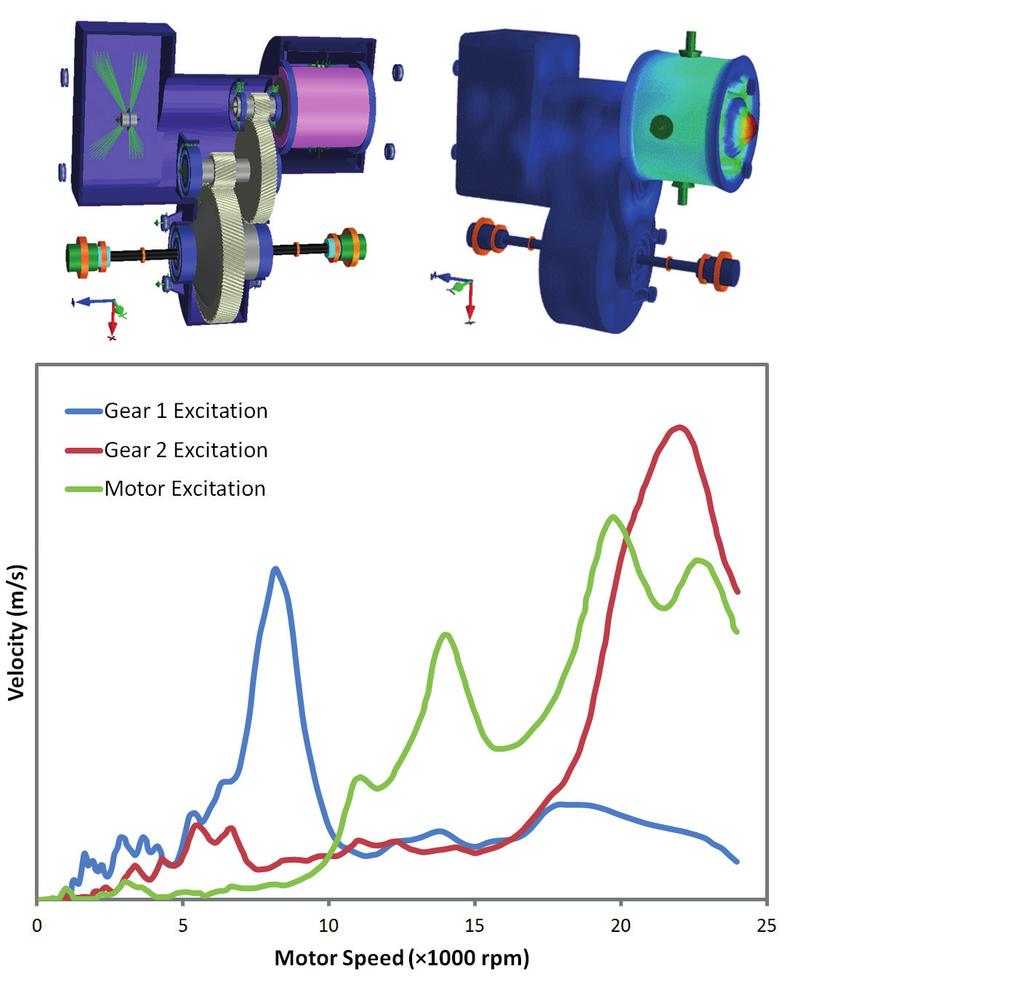 Innovation in action Case Study: Optimised electric Driveline by INtegration (ODIN project) Figure 1 Two competing bearing arrangements are compared for noise performance in the early concept design