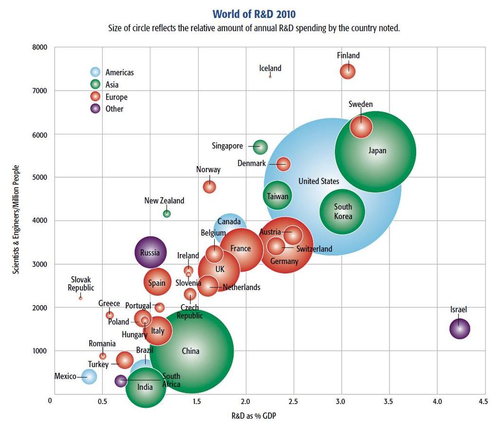 4. Raw Materials Annual R&D Spending by