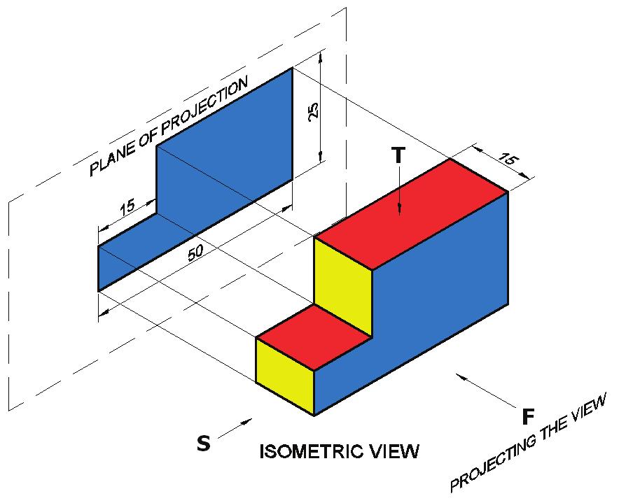 6.1 INTRODUCTION Chapter 6 ORTHOGRAPHIC PROJECTIONS OF SIMPLE MACHINE BLOCKS We have already made you aware of many simple geometrical shapes (laminae), projected on such planes (vertical plane,