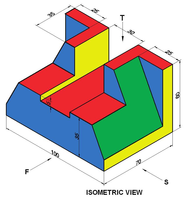 Orthographic projections of