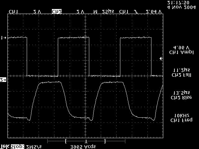 Output waveform Input waveform (a) Output waveform Input waveform (b) Figure 5.