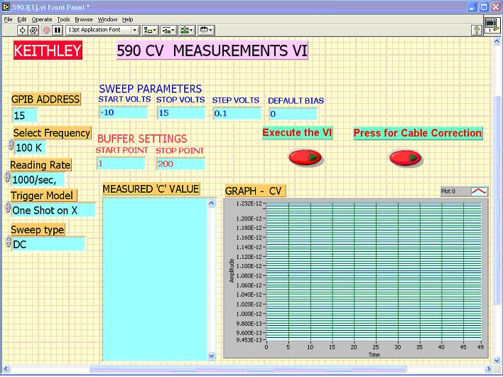 5: C-V measurement system block diagram