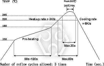 Soldering & Derating Soldering Condition (CS) IR Reflow