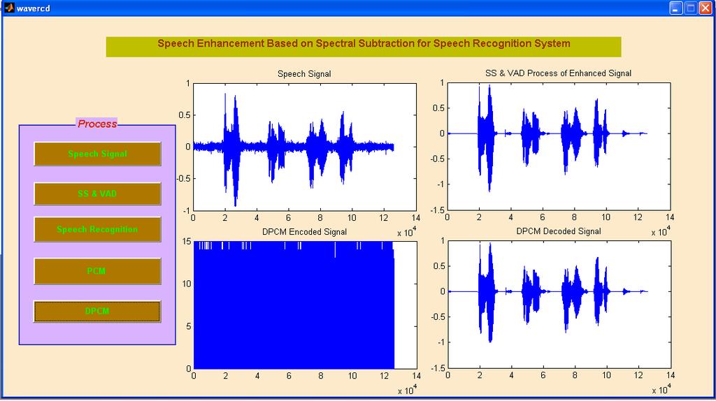 II. CONCLUSION The proposed dereverberation method for speech recognition system was designed using spectral subtraction and VAD algorithm.